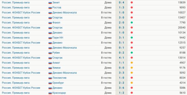 Клуб из РПЛ может прекратить существование? У «Крыльев» из Самары проблемы: вот что будет в худшем случае