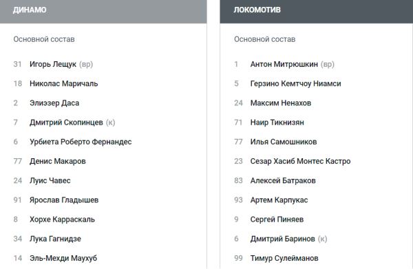 "Динамо" и "Локомотив" объявили стартовые составы на первый матч 1/4 финала Пути РПЛ Кубка России